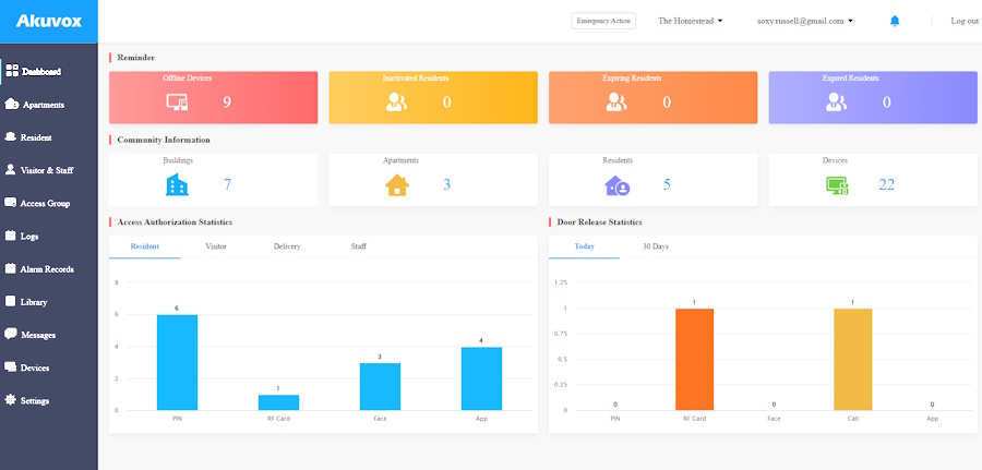 FacilityManagerDashboard01