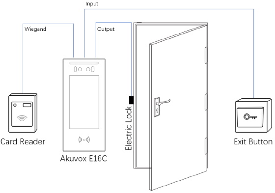 av-e16c_Application