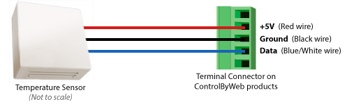 CBW_TempHumWiring