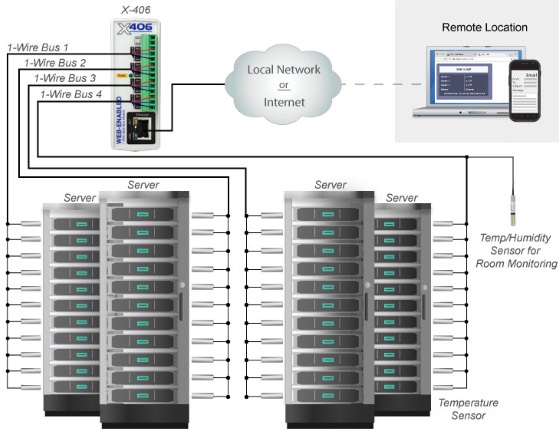 X-406-ServerRmApp