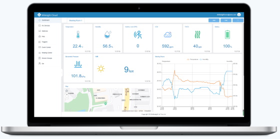 Milesight_IoT_Dashboard